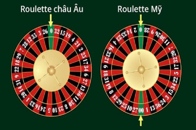 Trên thế giới roulette được chia thành 2 loại