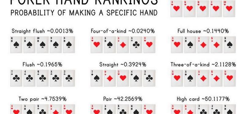 Thuật ngữ về những lá bài trong poker