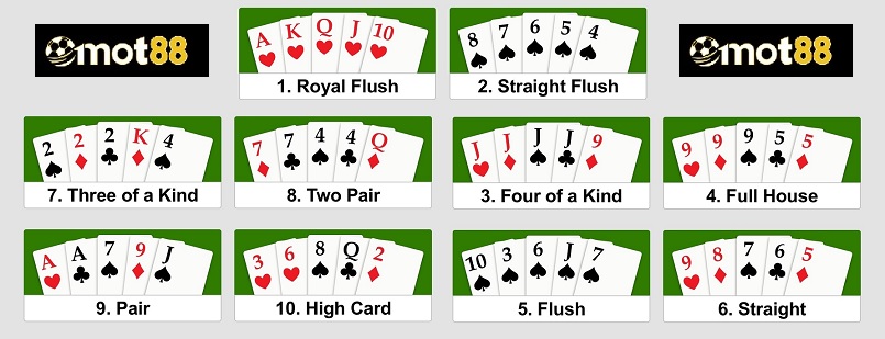 Các thuật ngữ thường thấy trong game Poker